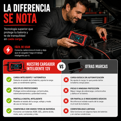 Cargador Inteligente 12V para Baterías | Carga Rápida y Segura