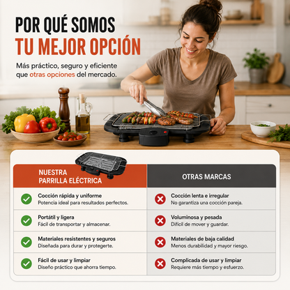 Parrilla Eléctrica Portátil | Parrilladas Fáciles en Cualquier Lugar